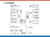 第二章 专项培优课件PPT