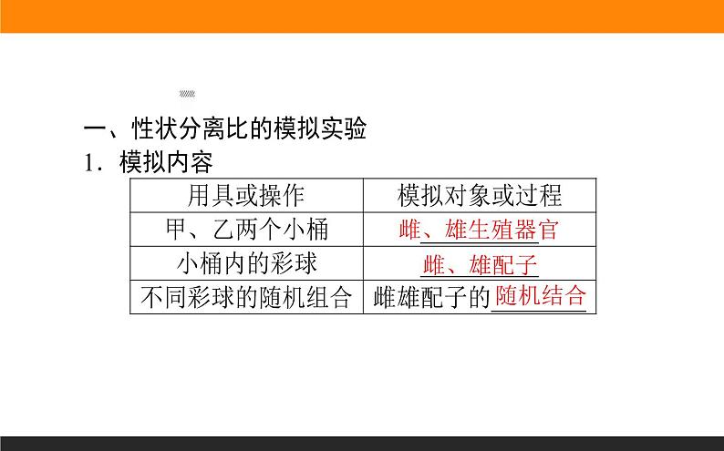 1.1.第2课时　性状分离比的模拟实验及分离定律的应用课件PPT03