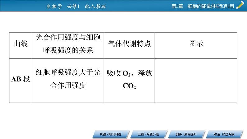 第五章 章末总结课件PPT第7页