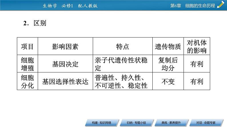 第六章 章末总结课件PPT06