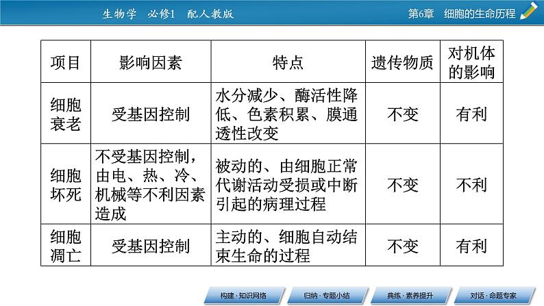 第六章 章末总结课件PPT07