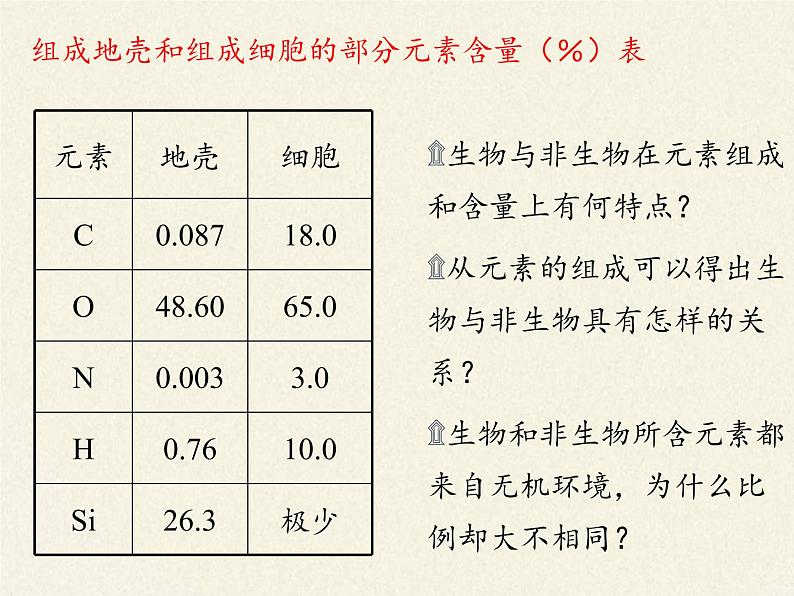 高中生物第一册 《第1节 细胞中的元素和化合物》获奖说课课件02