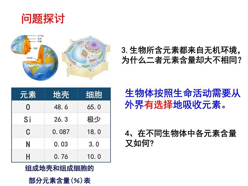 高中生物第一册 《第1节 细胞中的元素和化合物》集体备课课件第4页
