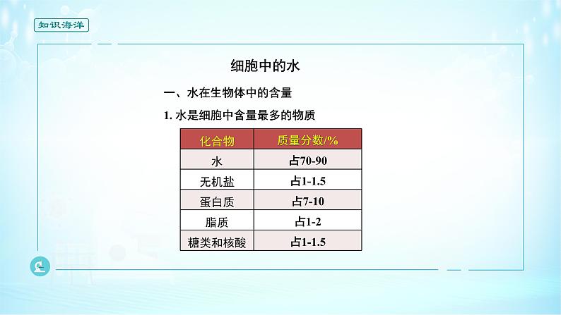 高中生物第一册 《第2节 细胞中的无机物》集体备课课件03