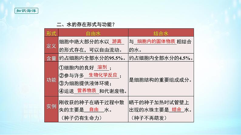 高中生物第一册 《第2节 细胞中的无机物》集体备课课件06