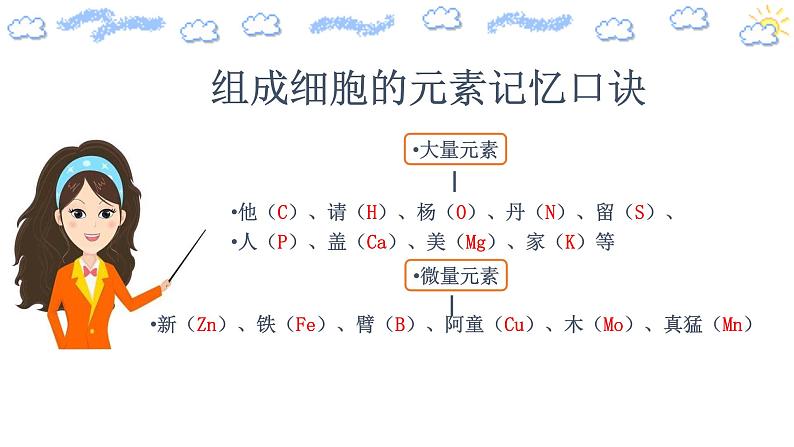 高中生物第一册 2 1 细胞中的元素和化合物 课件 （含视频+思维导图）08