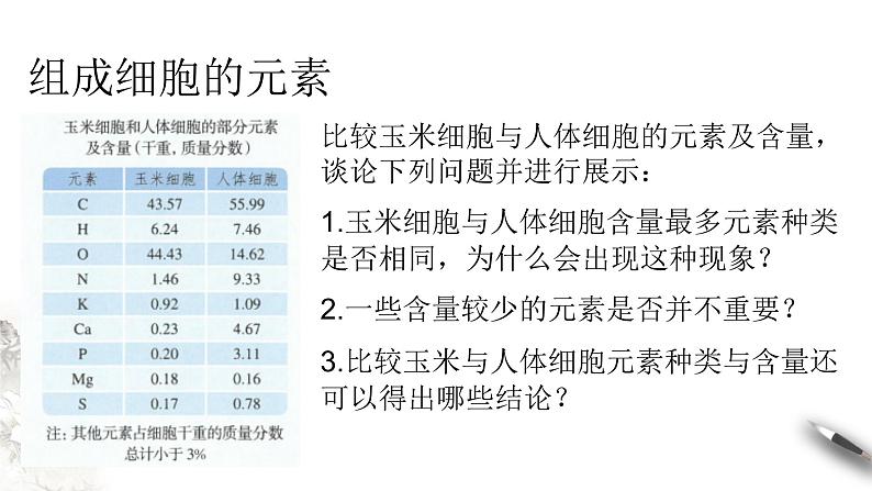 高中生物第一册 2 1 细胞中的元素和化合物 课件04