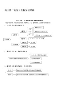 14高考生物知识点总结(全)