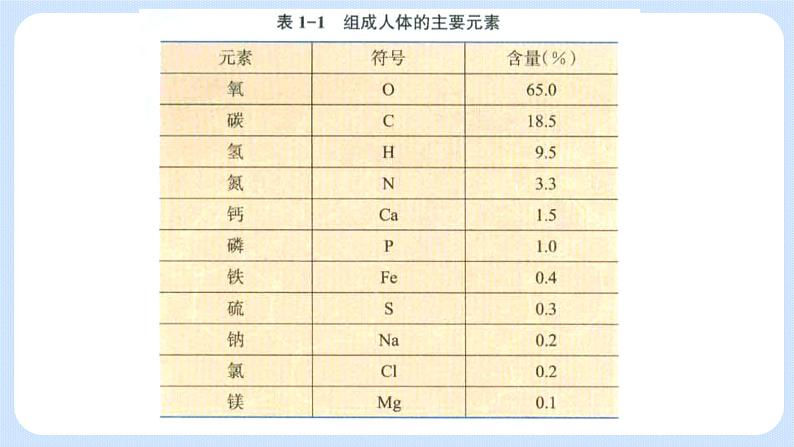 1.1水和无机盐是构成细胞的重要无机物课件浙科版（2019）高中生物必修一05