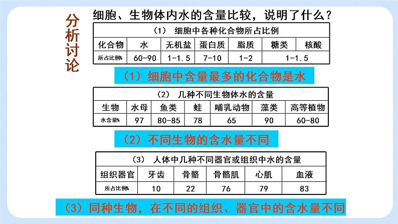 1.1水和无机盐是构成细胞的重要无机物课件浙科版（2019）高中生物必修一08