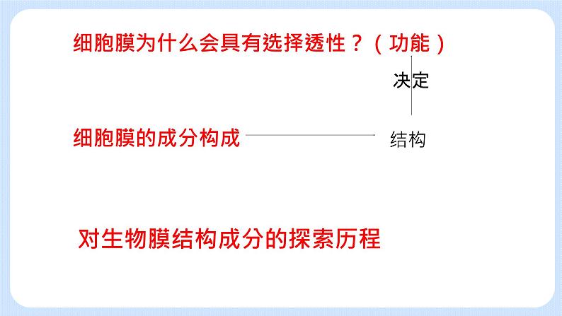 2.2细胞膜控制细胞与周围环境的联系 课件+学案06