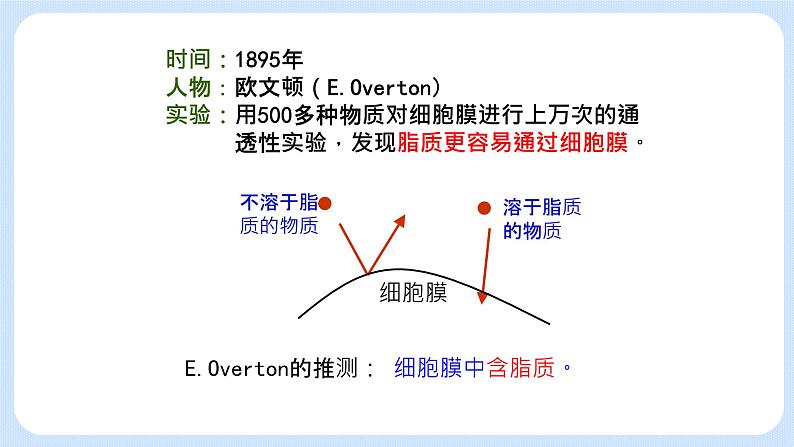 2.2细胞膜控制细胞与周围环境的联系 课件+学案07