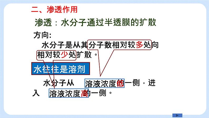 物质通过多种方式出入细胞第6页