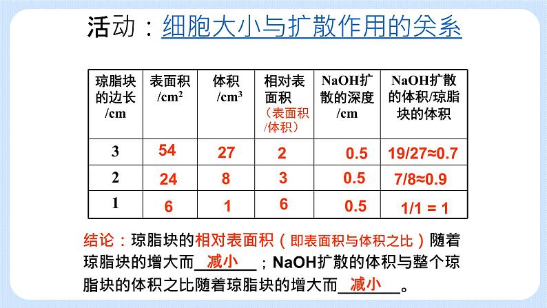 细胞通过分裂增殖 第一课时第3页