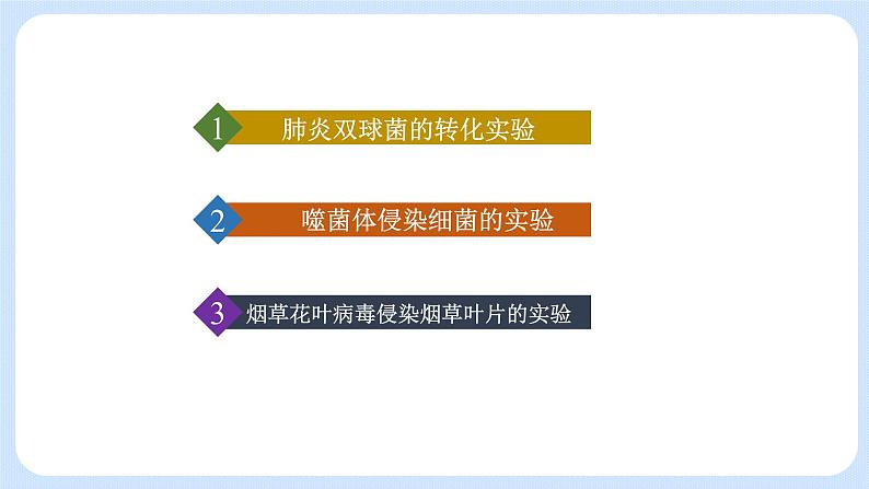 第三章 第一节  核酸是遗传物质（课件）-高一生物课件（浙科版2019必修2）04