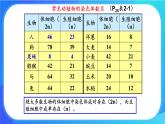 浙科版高中生物必修二：染色体通过配子传递给后代课件+学案+教案