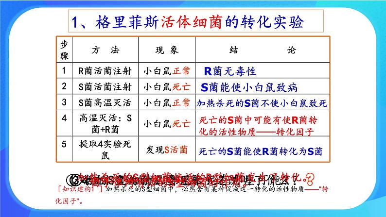 浙科版高中生物必修二：核酸是遗传物质课件+学案+教案06