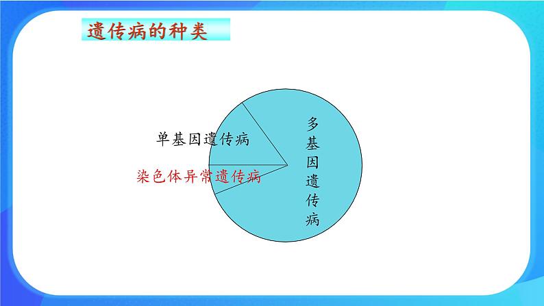 浙科版高中生物必修二：人类遗传病是可以检测和预防的课件+学案+教案03