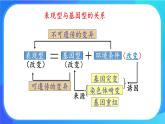 浙科版高中生物必修二：染色体畸变可能引起性状改变课件+学案+教案