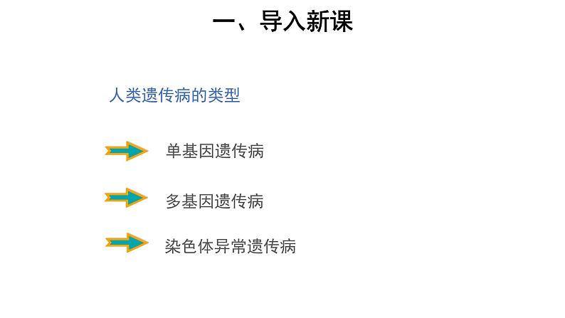 高中生物第二册 (教学课件)第3节 人类遗传病 示范课件03