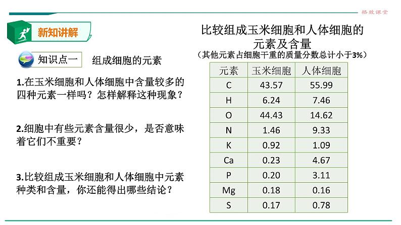 高中生物第一册 第2章 第1节 细胞中的元素和化合物课件PPT第5页