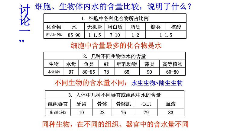 高中生物第一册 第2章《本章综合与测试》获奖说课课件03