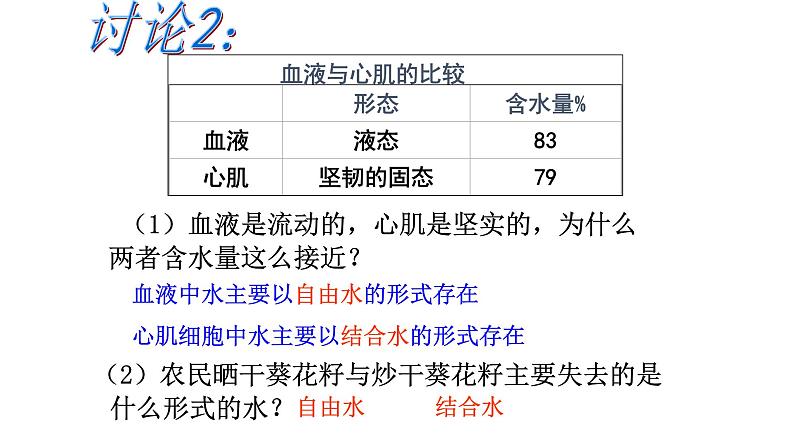 高中生物第一册 第2章《本章综合与测试》获奖说课课件07