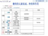 高中生物第一册 第2章《本章综合与测试》集体备课课件