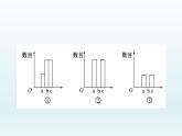 高中生物第一册 第6章《本章综合与测试》获奖说课课件