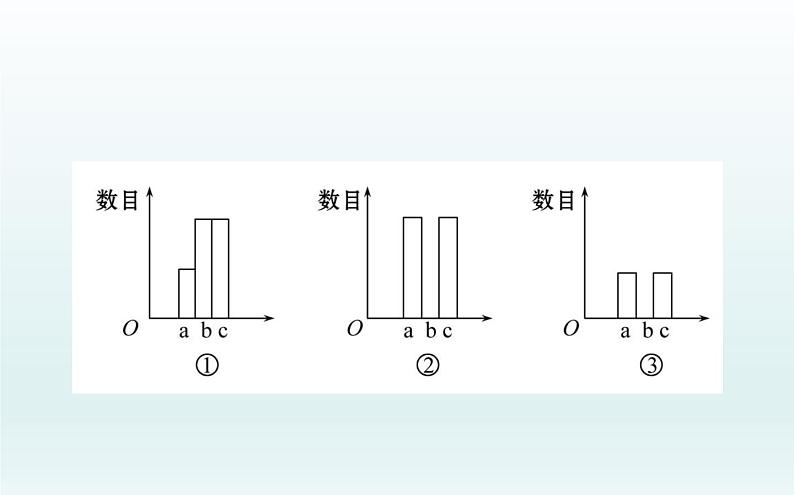 高中生物第一册 第6章《本章综合与测试》获奖说课课件第4页