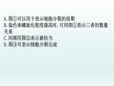 高中生物第一冊(cè) 第6章《本章綜合與測(cè)試》獲獎(jiǎng)?wù)f課課件