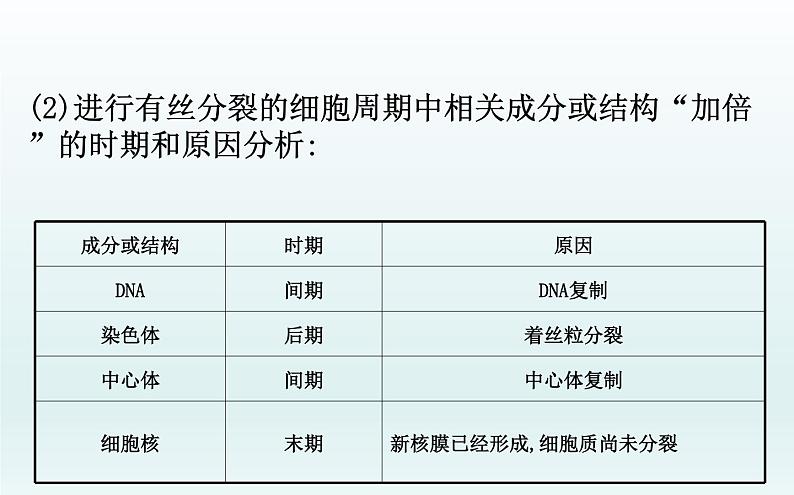 高中生物第一册 第6章《本章综合与测试》获奖说课课件第8页