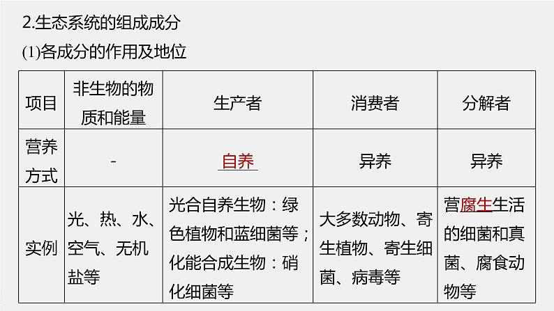 新人教新高考生物一轮复习课件  第9单元 第5课时　生态系统的结构08