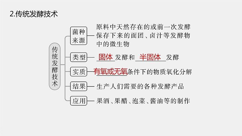 新人教新高考生物一轮复习课件  第10单元 第1课时　传统发酵技术的应用、发酵工程及其应用第8页