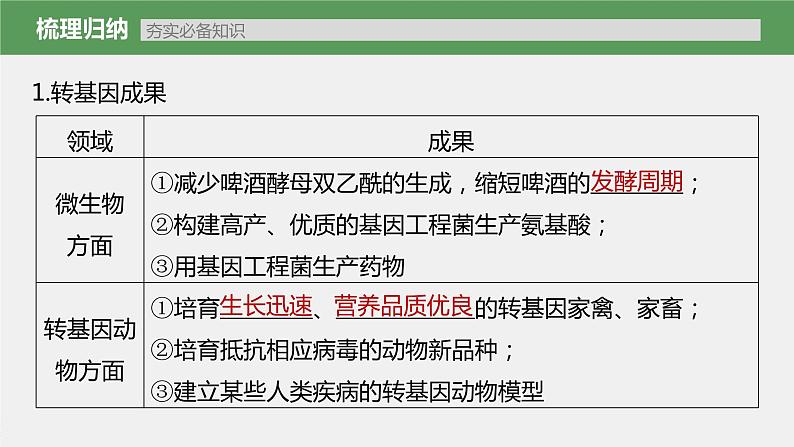 新人教新高考生物一轮复习课件  第10单元 第8课时　生物技术的安全性与伦理问题07