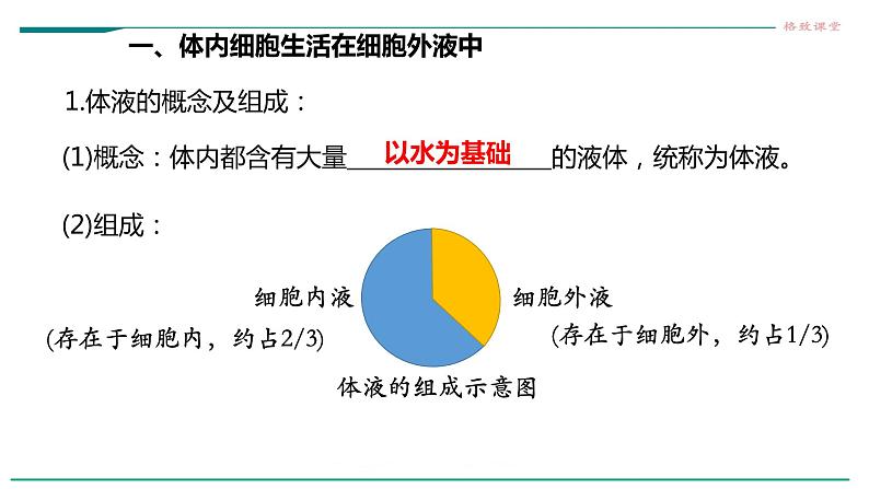 高中生物第一册 第一节  细胞生活的环境课件PPT08