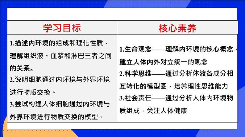 人教版高中生物选修一 1.1 细胞生活的环境  课件+教案+导学案02