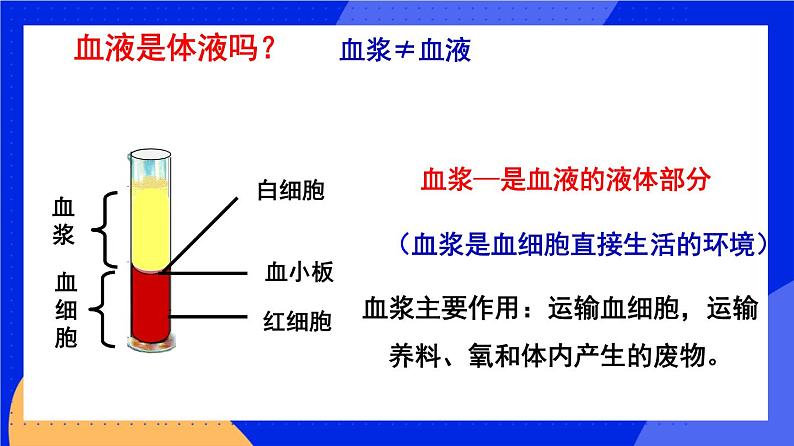 人教版高中生物选修一 1.1 细胞生活的环境  课件+教案+导学案06