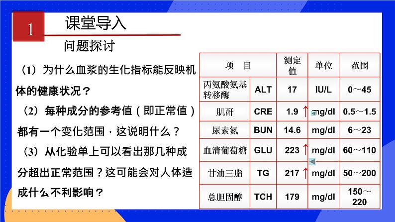 1.2 内环境的稳态 课件 人教版（2019）高中生物选择性必修1第3页