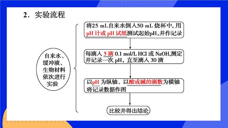 1.2 内环境的稳态 课件 人教版（2019）高中生物选择性必修1第8页