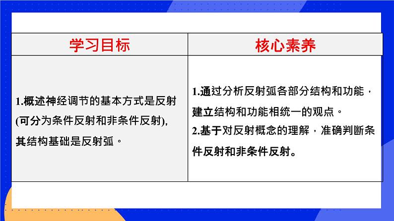 人教版高中生物选修一 2.2 神经调节的基本方式   课件+教案+导学案02