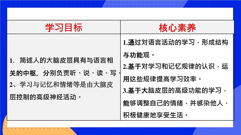 人教版高中生物选修一 2.5 人脑的高级功能   课件+教案+导学案02