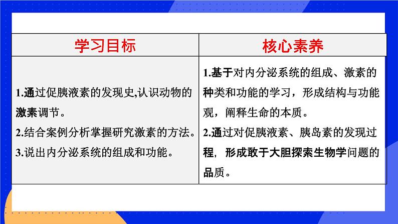 人教版高中生物选修一 3.1 激素与内分泌系统   课件+教案+导学案02