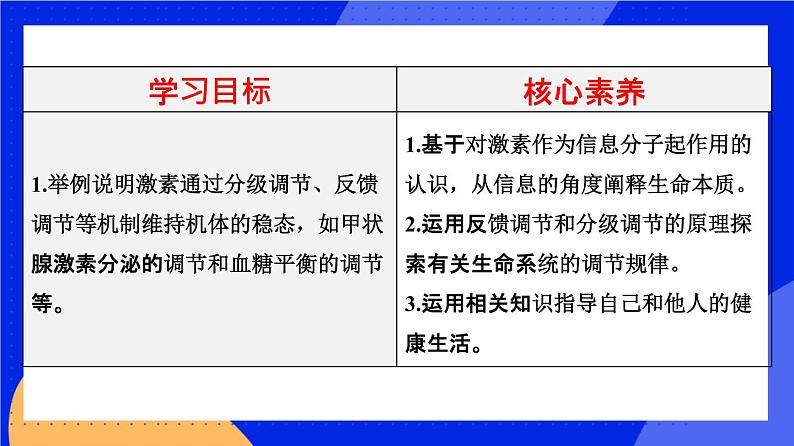 人教版高中生物选修一 3.2 激素调节的过程  课件+教案+导学案02