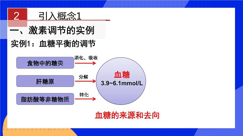 人教版高中生物选修一 3.2 激素调节的过程  课件+教案+导学案04