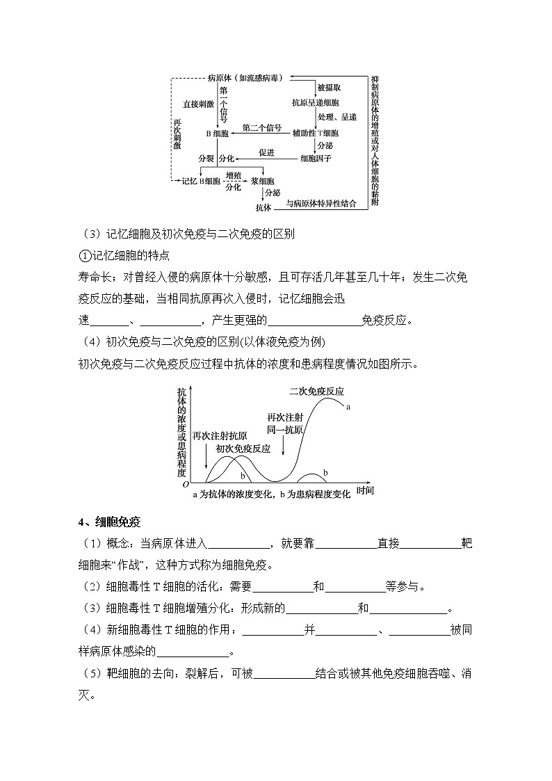 人教版高中生物选修一 4.2 特异性免疫  课件+教案+导学案02