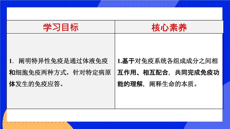 人教版高中生物选修一 4.2 特异性免疫  课件+教案+导学案02