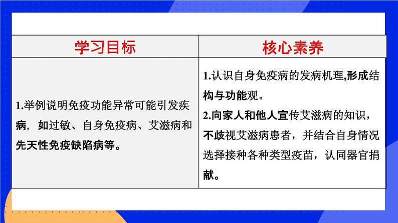 人教版高中生物选修一 4.3 免疫失调  课件+教案+导学案02