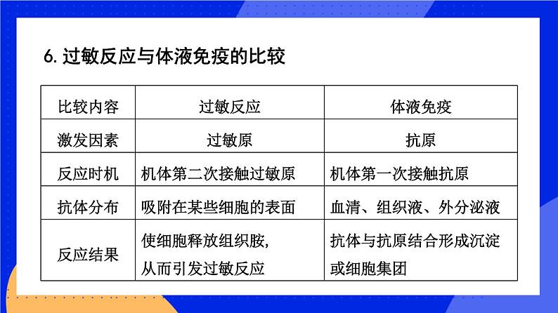 人教版高中生物选修一 4.3 免疫失调  课件+教案+导学案08