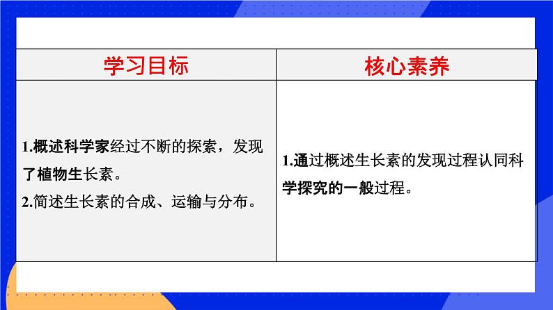 人教版高中生物选修一 5.1.1 植物生长激素    课件+教案+导学案02